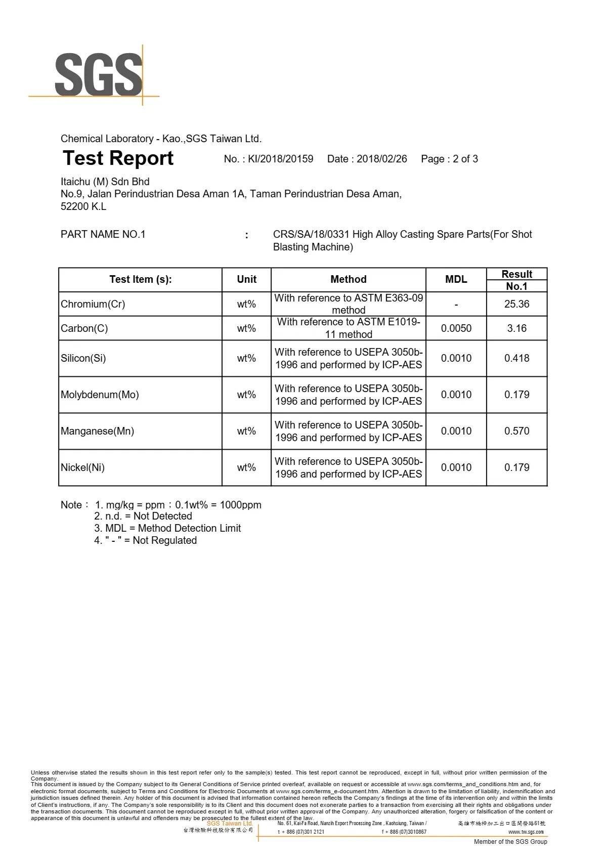 SGS material test